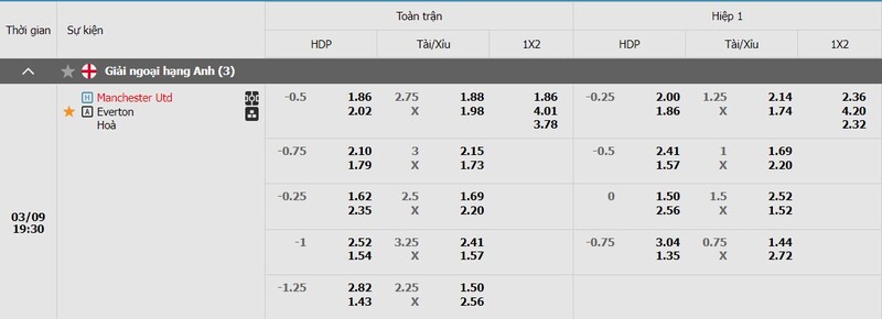 Bảng kèo Manchester United vs Everton