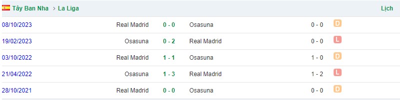 Lịch sử đối đầu Osasuna vs Real Marid